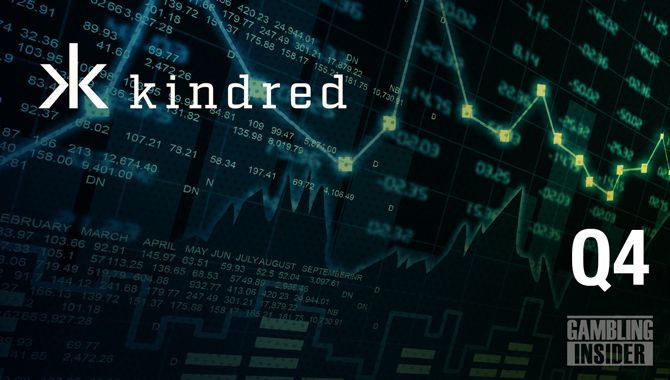 Kindred Group posts strong 2021 performance despite    challenging    Q4