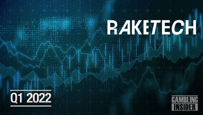 Raketech Group posts Q1 revenue of    12 7m  US revenue up 380