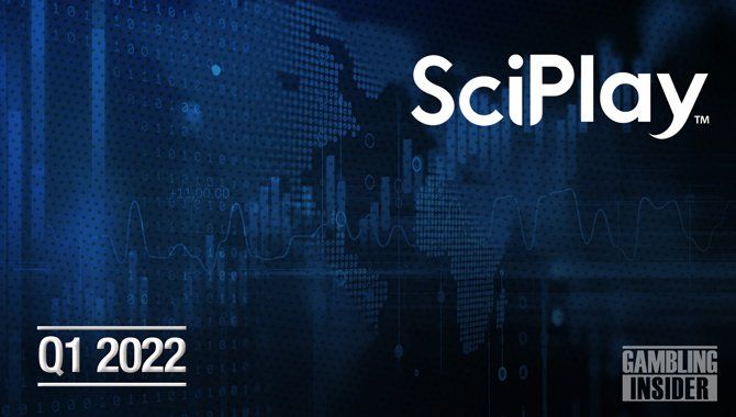 SciPlay Corporation reports  158m in Q1 revenue